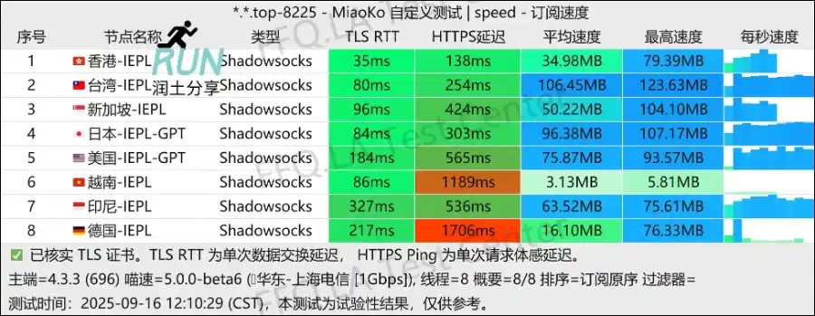八戒机场测速 2025-09 八戒机场测速 2025-09
