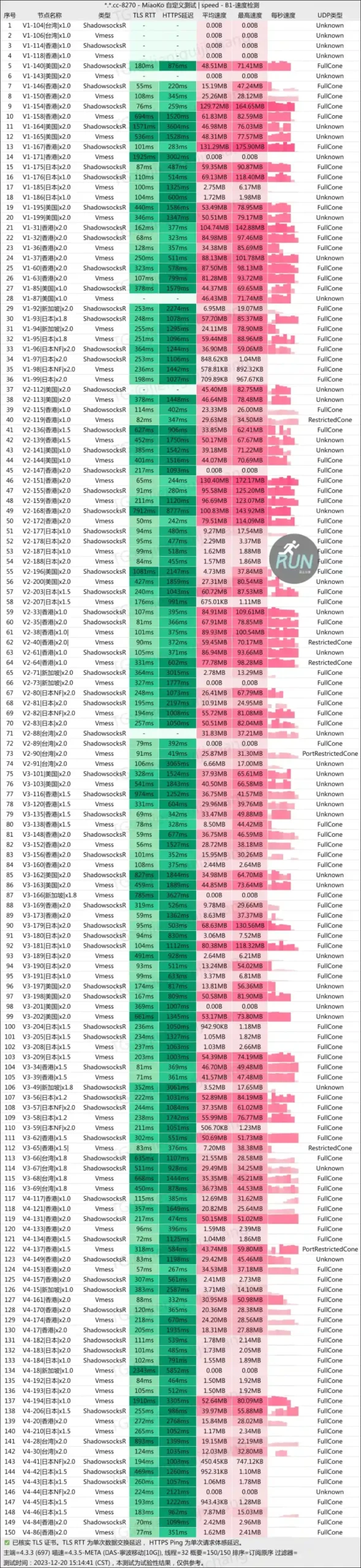 速云梯机场最新测速 速云梯机场最新测速