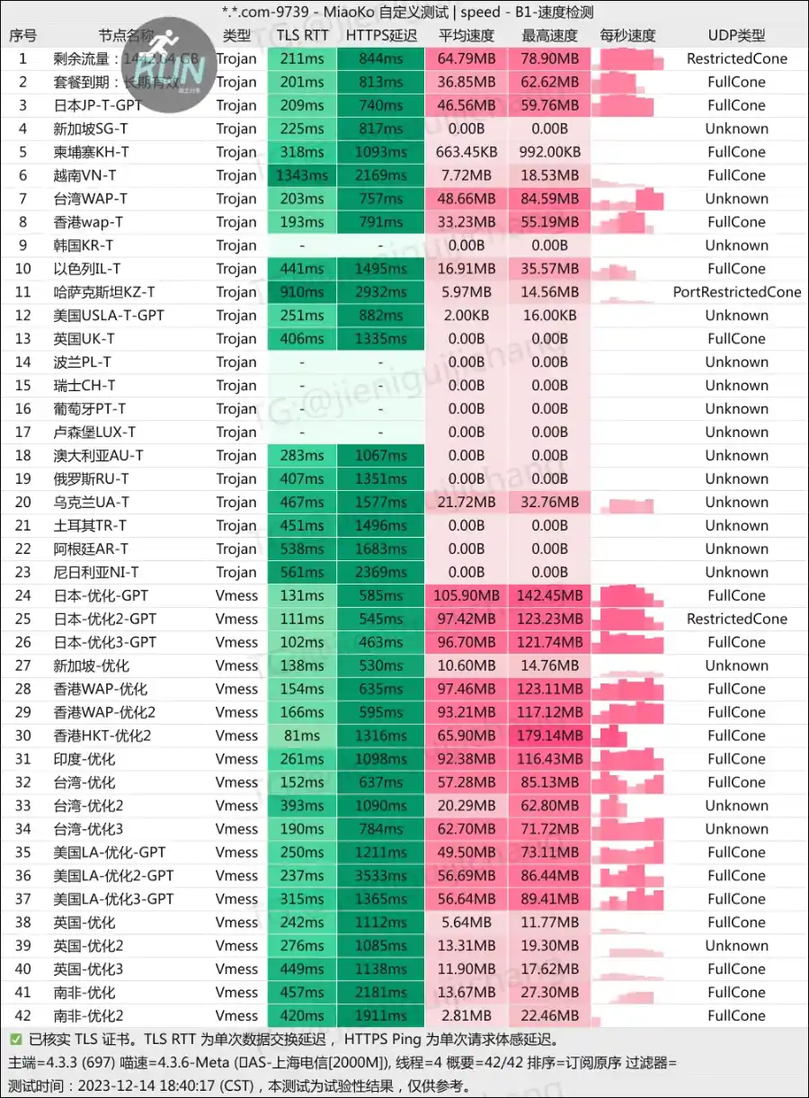 魔戒机场测速 魔戒机场测速