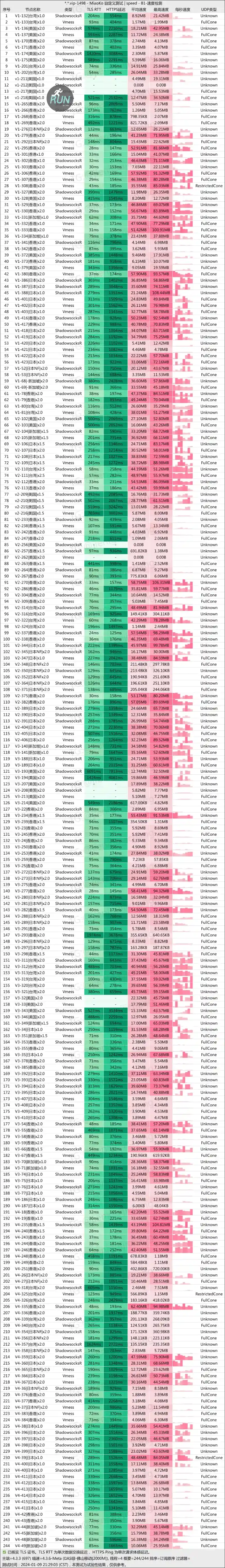 桔子云机场2024测速 桔子云机场2024测速