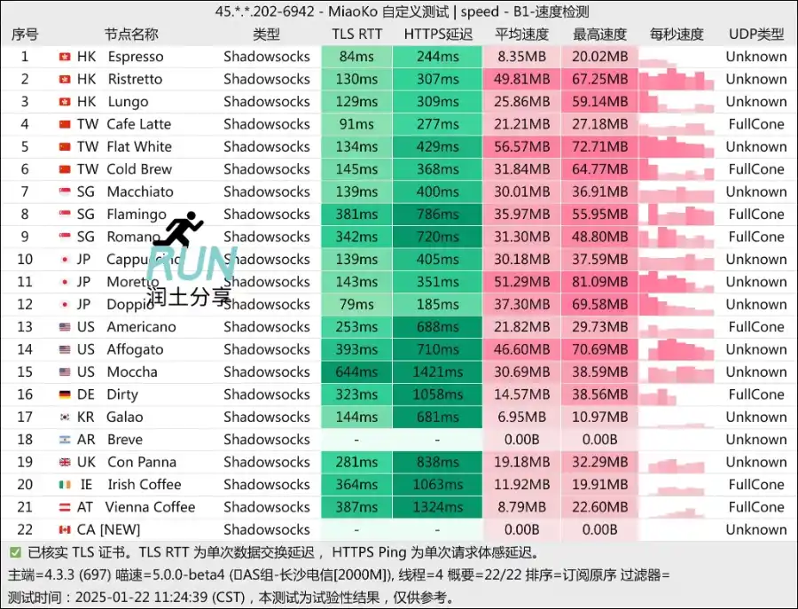 coffee cloud 咖啡云机场测速 2025-01 coffee cloud 咖啡云机场测速 2025-01