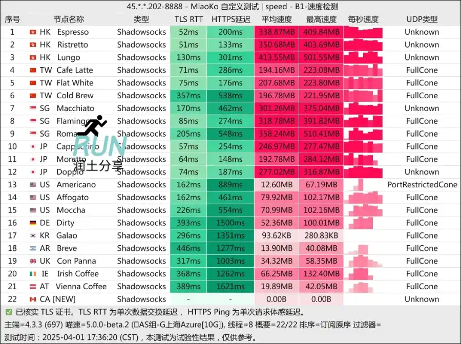 Coffee Cloud 咖啡云机场测速 2025-04 Coffee Cloud 咖啡云机场测速 2025-04