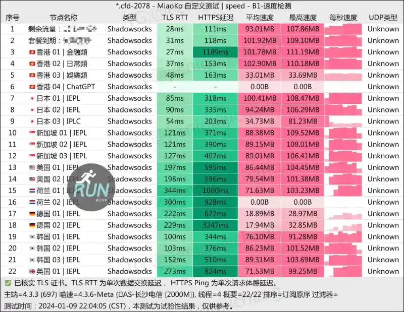CyberGuard 机场2024最新测速 CyberGuard 机场2024最新测速