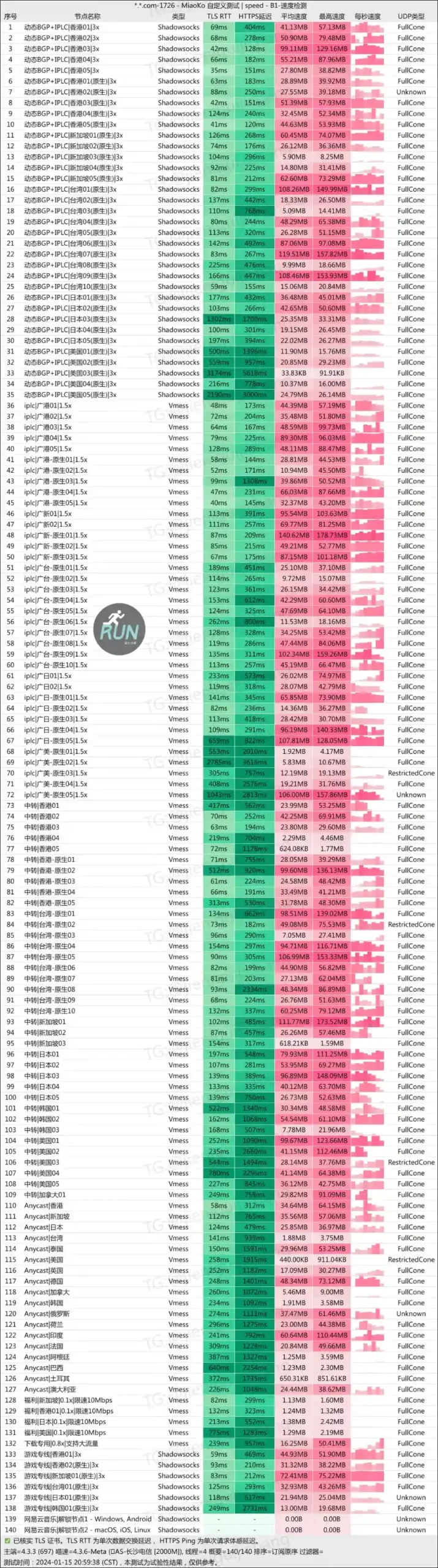 Fastlink 机场测速 20240115 Fastlink 机场测速 20240115