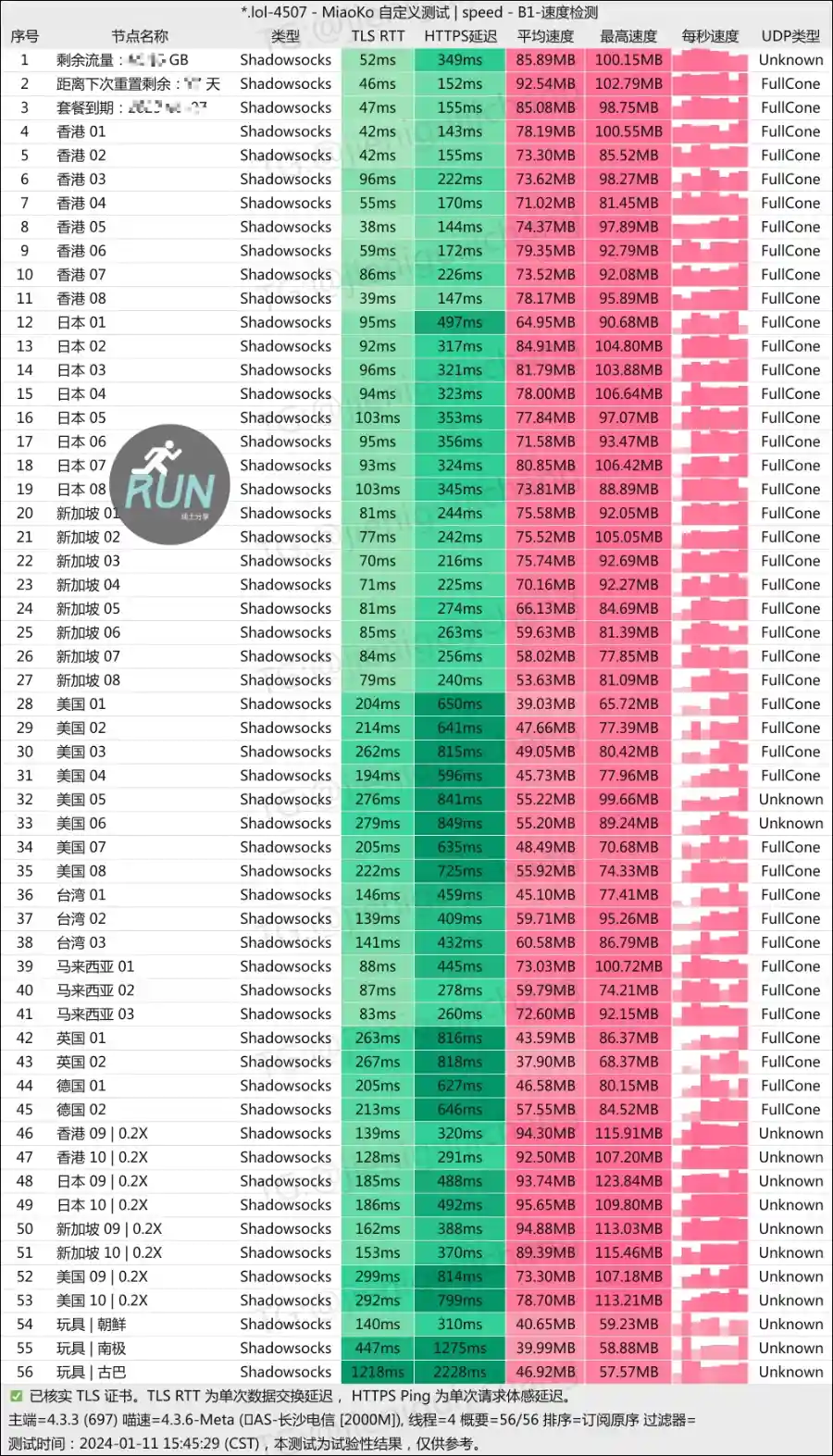 NaiU 机场 2024 01 测速 NaiU 机场 2024 01 测速