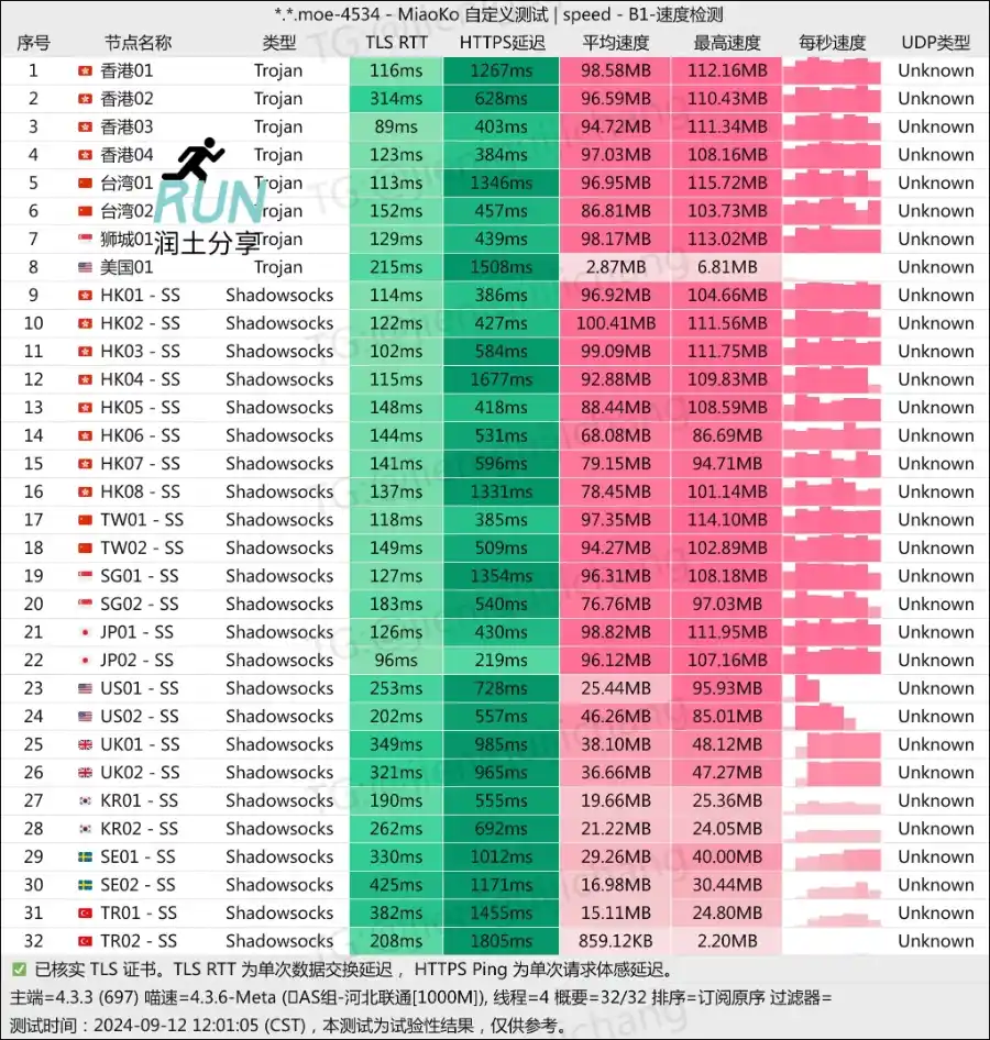 riolu 精灵学院机场测速 202409 riolu 精灵学院机场测速 202409