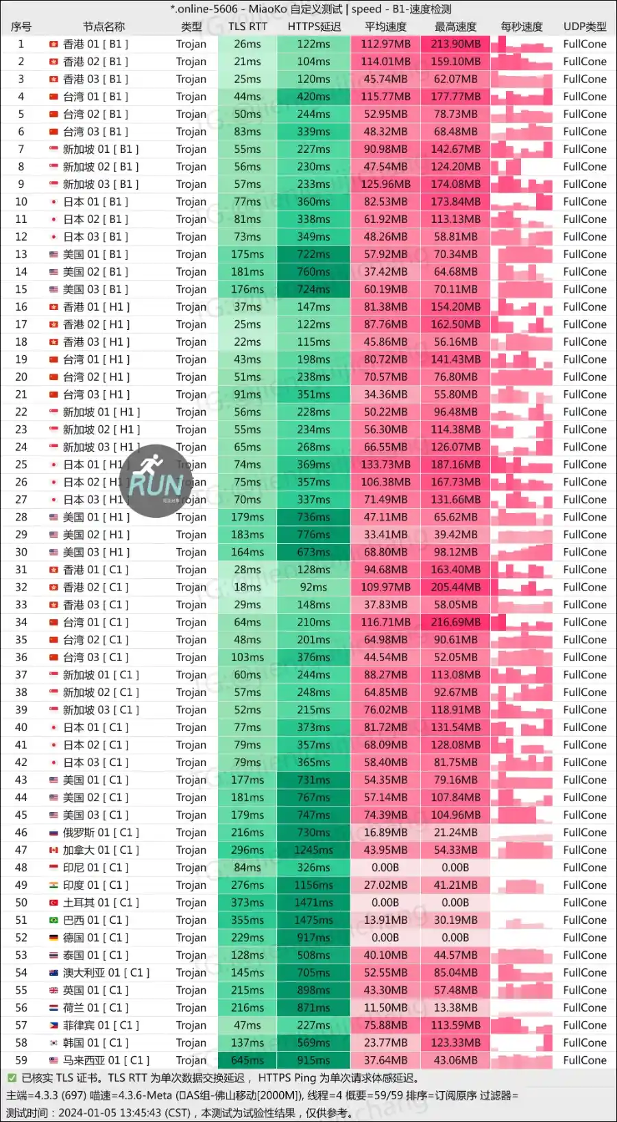 WgetCloud 全球加速机场 202401测速 WgetCloud 全球加速机场 202401测速