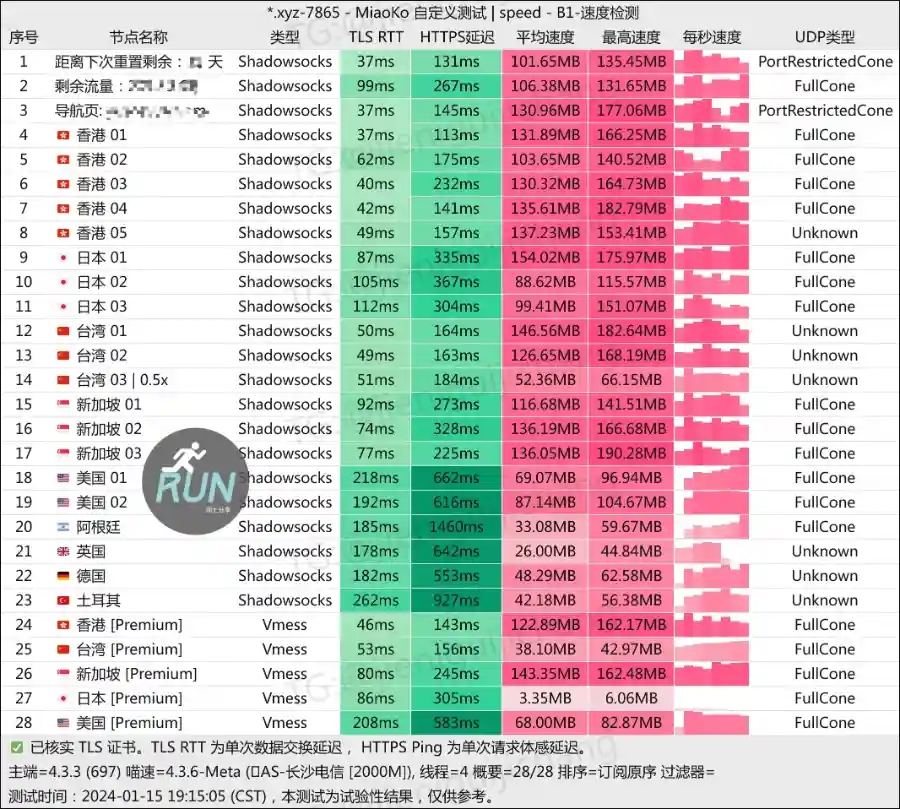 夜煞云机场测速 2024 01 15 夜煞云机场测速 2024 01 15