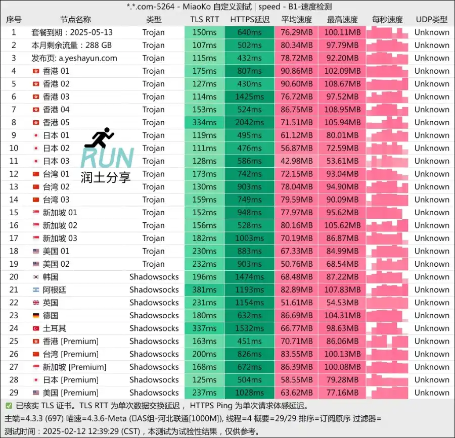 夜煞云机场测速 2025-02 夜煞云机场测速 2025-02