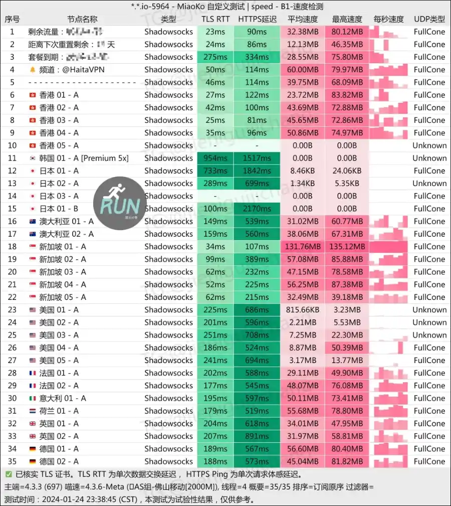 海獭机场最新测速 202401 海獭机场最新测速 202401