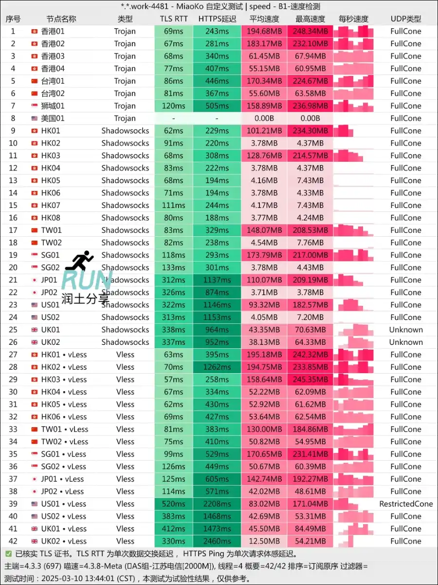 精灵学院机场测速 2025-03 精灵学院机场测速 2025-03
