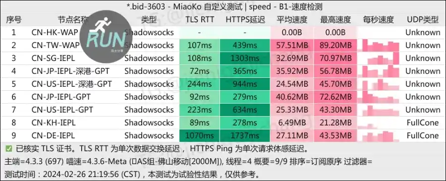 八戒机场测速 202402 八戒机场测速 202402