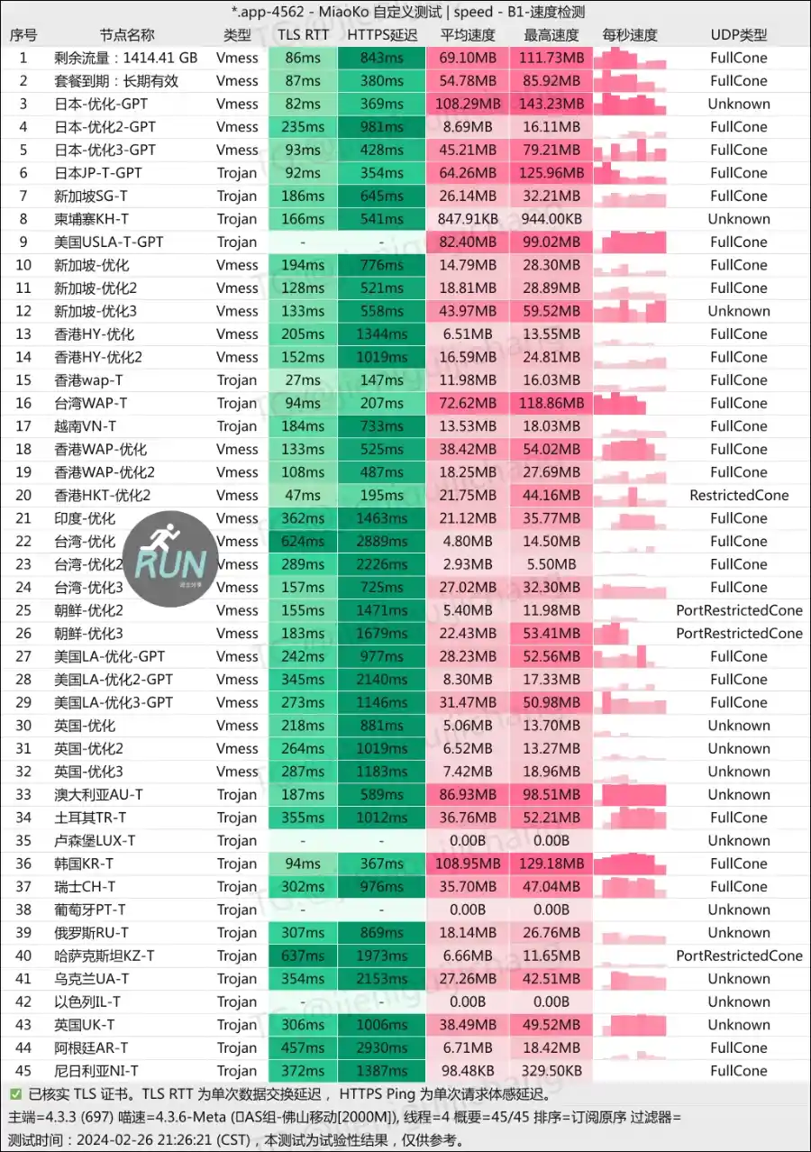 魔戒机场测速 202402 魔戒机场测速 202402
