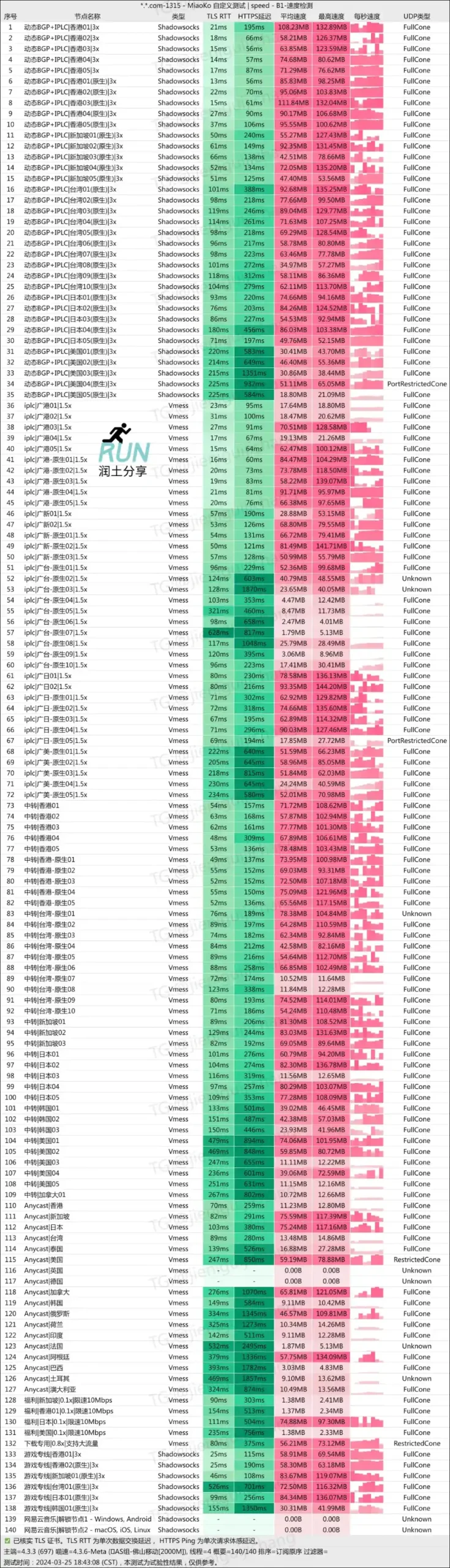 Fastlink 机场测速 202403 Fastlink 机场测速 202403