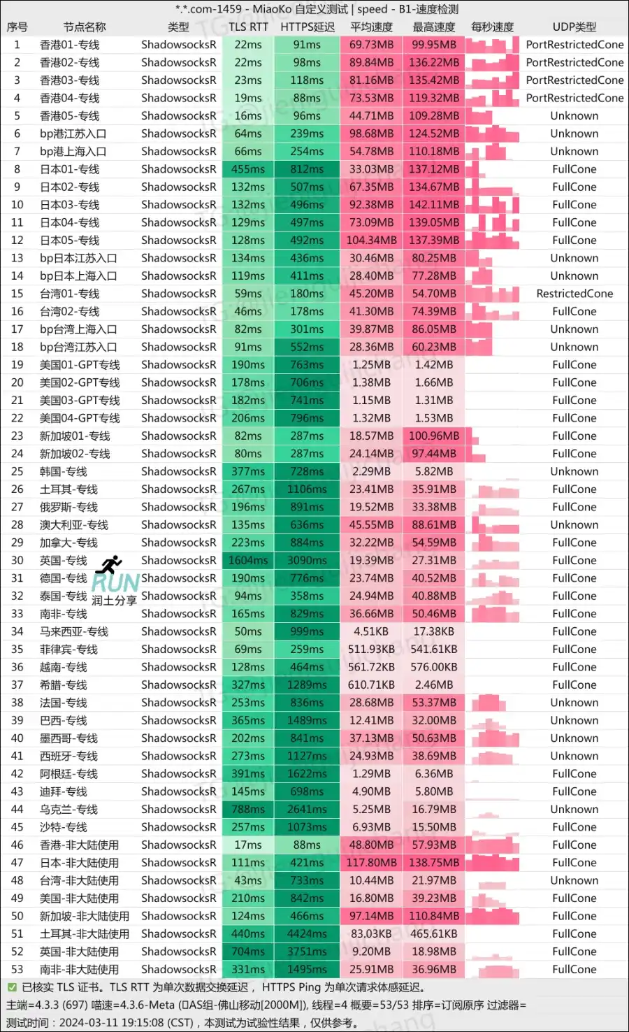 Xlinkworld 机场 2024 测速 Xlinkworld 机场 2024 测速