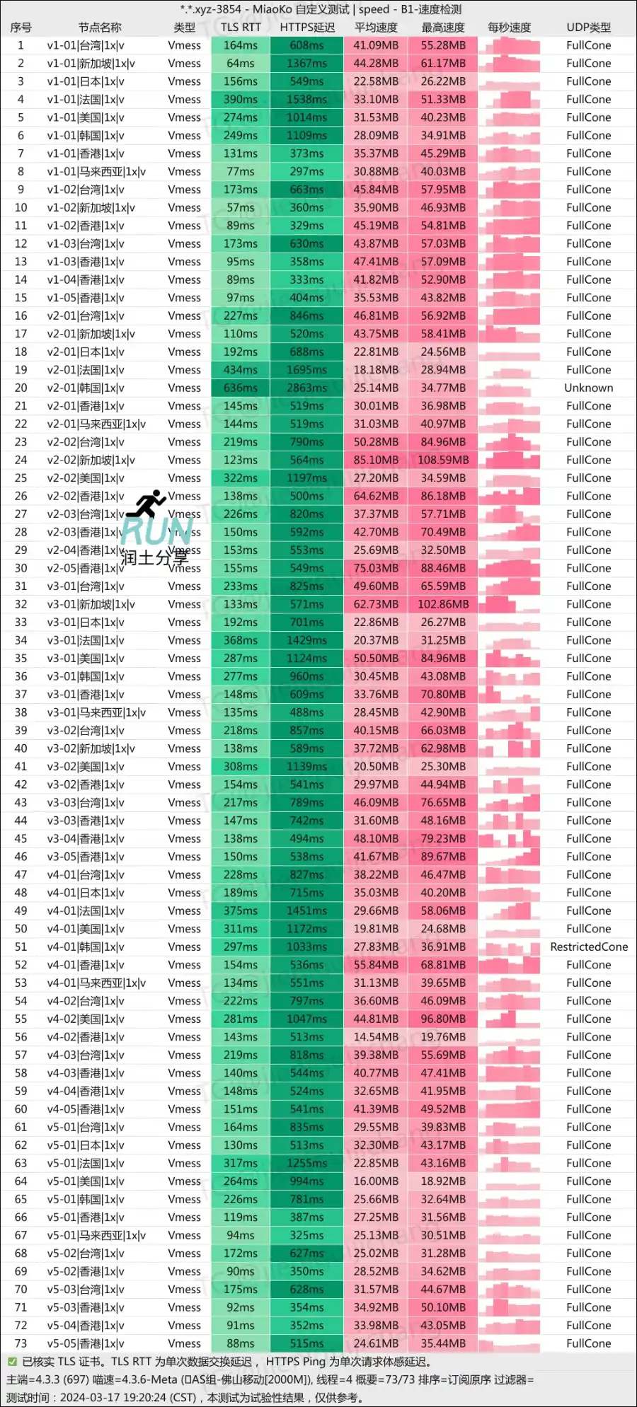 疾风云机场测速 202403 疾风云机场测速 202403