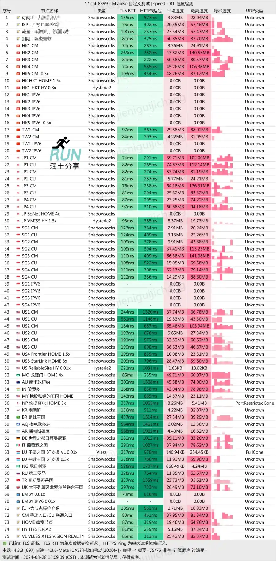 私房菜机场测速 202403 私房菜机场测速 202403