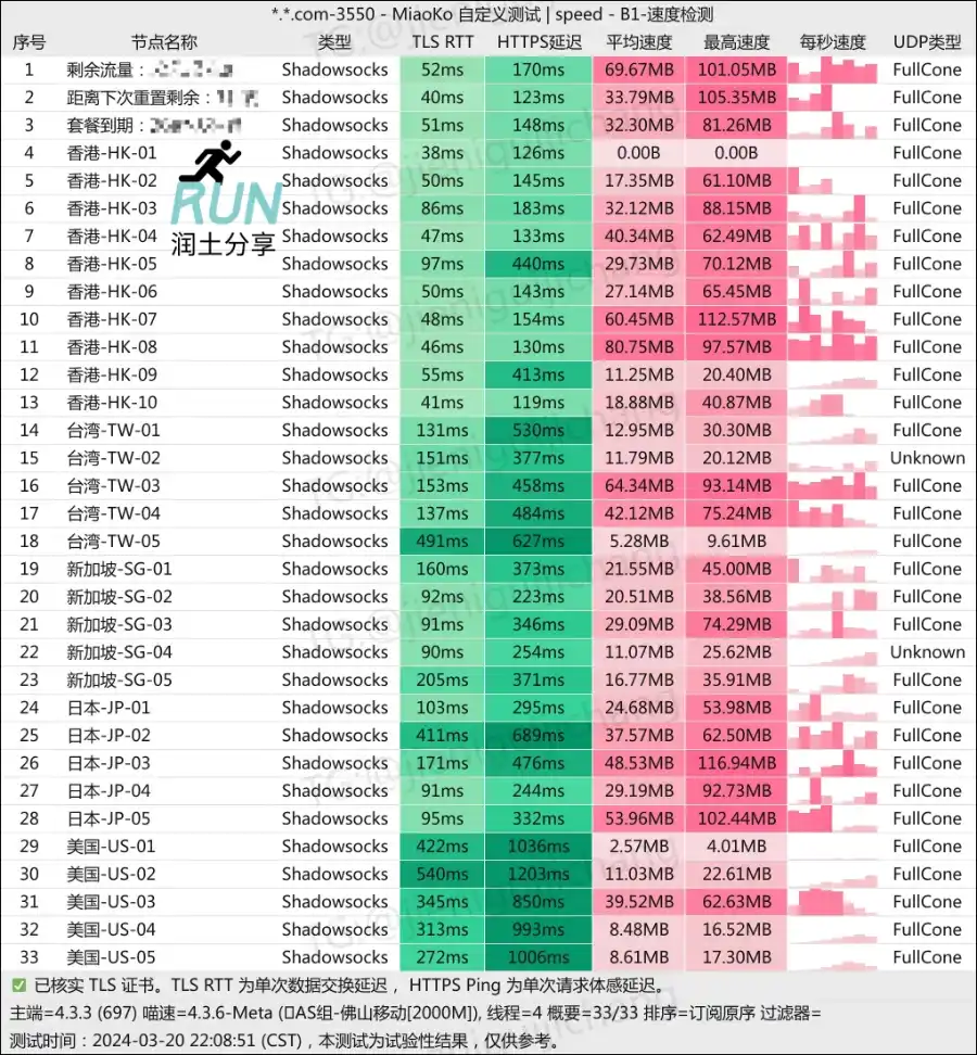 肥猫云机场测速 202403 肥猫云机场测速 202403