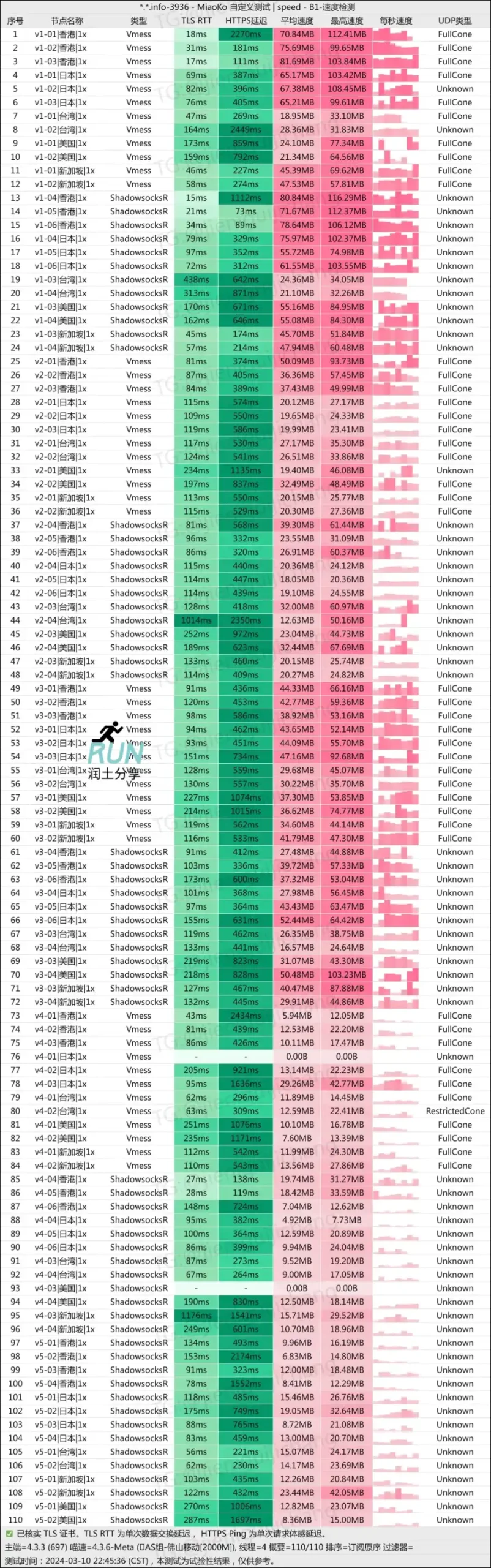 蓝帆云机场测速 202403 蓝帆云机场测速 202403
