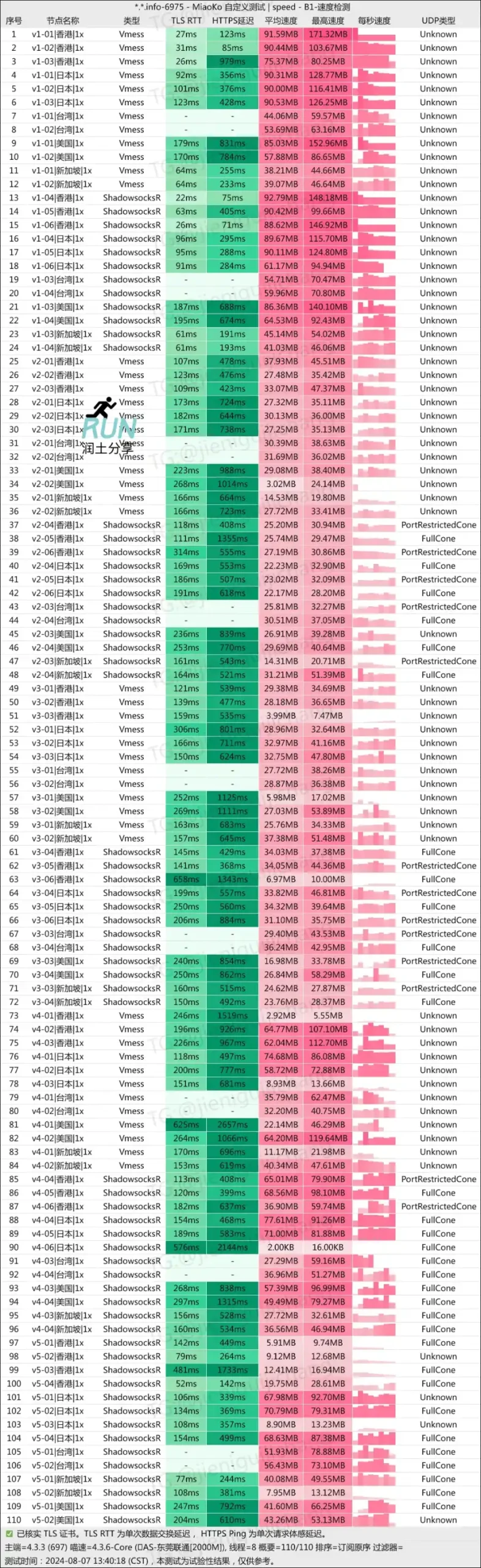 蓝帆云机场测速 202408 蓝帆云机场测速 202408