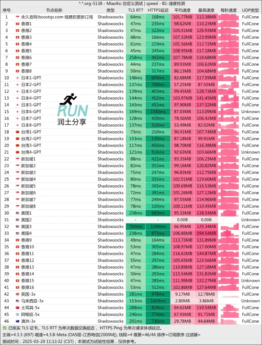 BoostNet机场测速 2025-03-20 BoostNet机场测速 2025-03-20