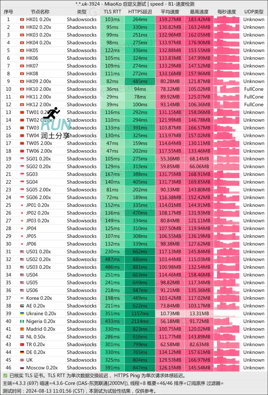 守候网络机场测速 202408 守候网络机场测速 202408