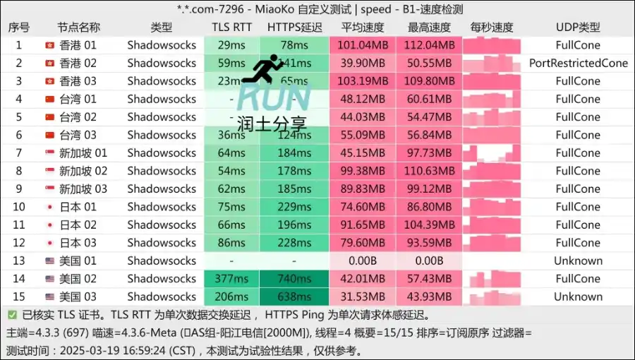 SS-ID 机场测速 2025-03 SS-ID 机场测速 2025-03