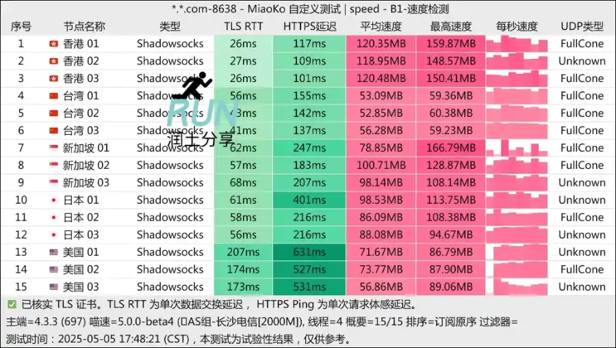 SS-ID 机场测速 2025-05 SS-ID 机场测速 2025-05