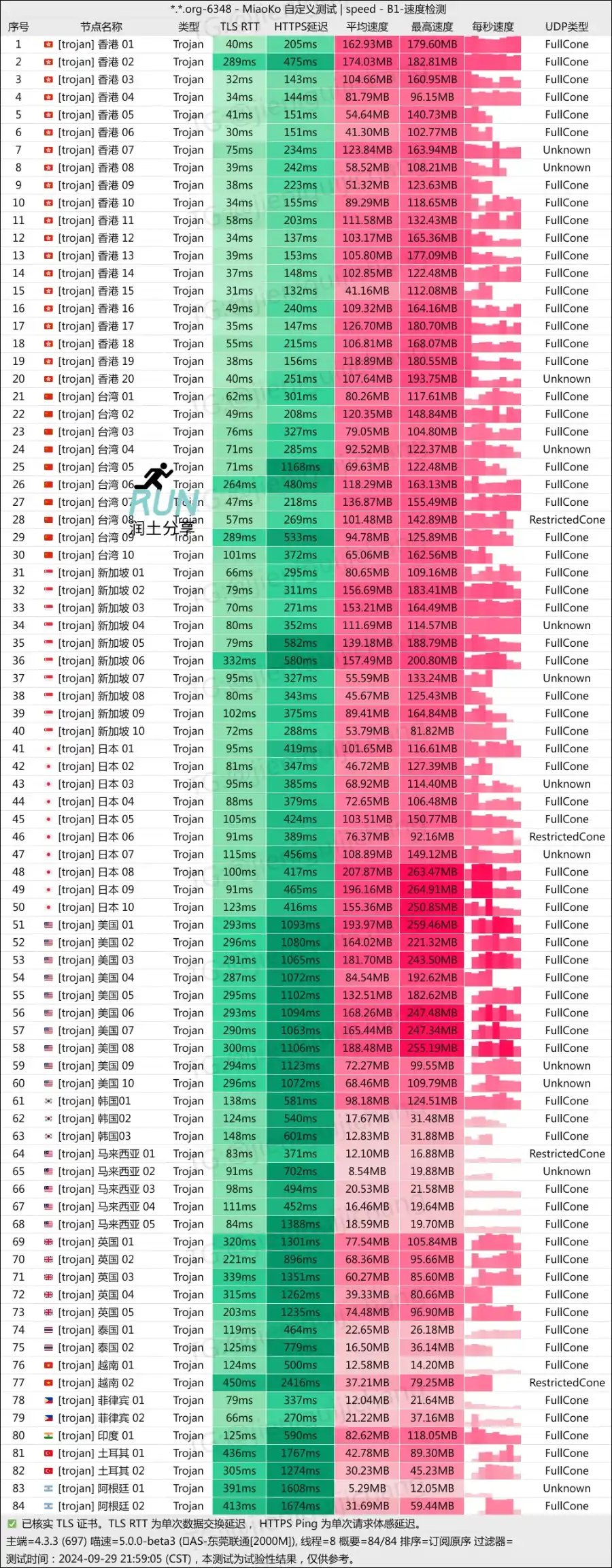 一云梯机场测速 202409 一云梯机场测速 202409