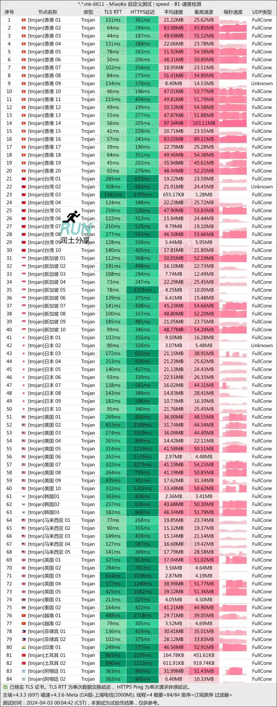 一云梯机场测速 202404