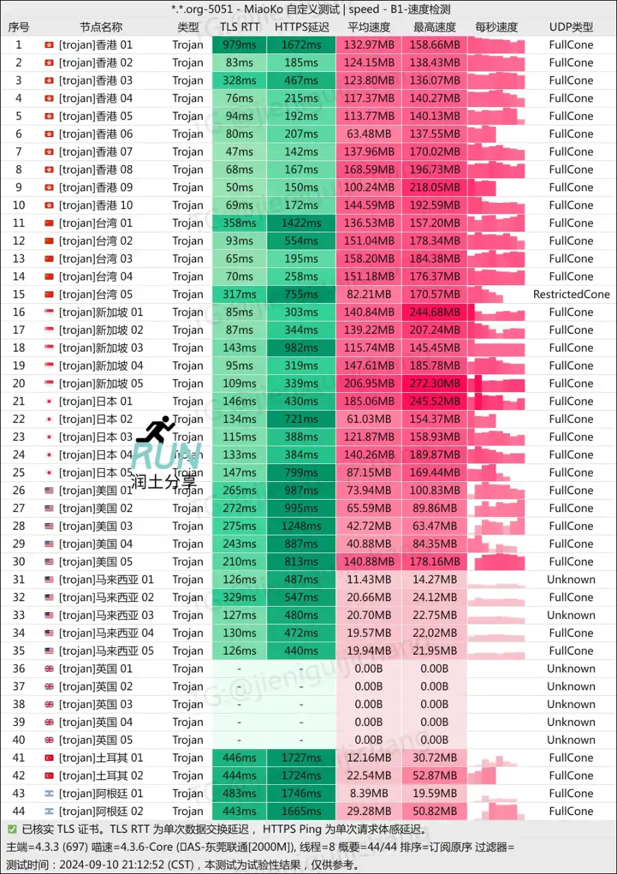 小鸡快跑机场 润土分享测速 202409 小鸡快跑机场 润土分享测速 202409