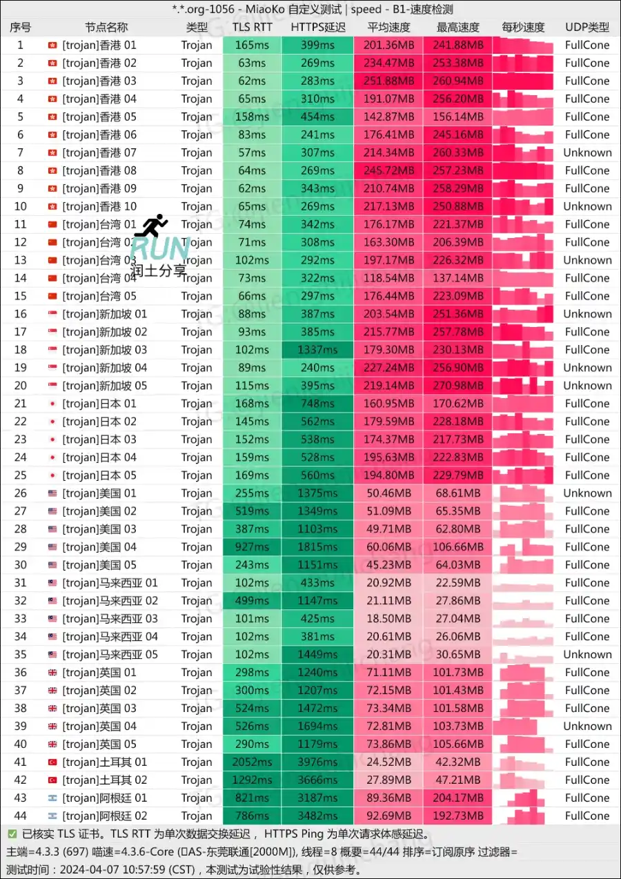 小鸡快跑机场速度测试 小鸡快跑机场速度测试