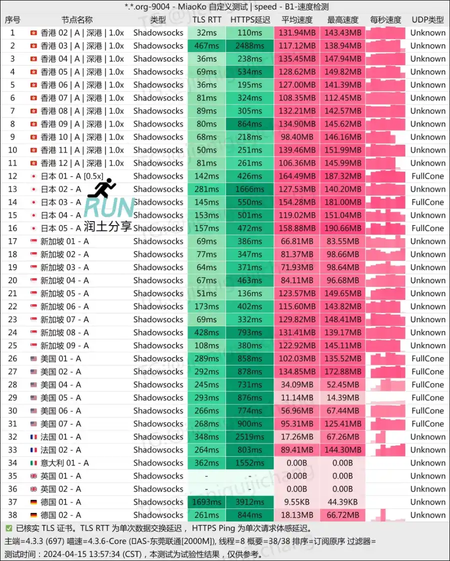 海獭机场测速 202404 海獭机场测速 202404