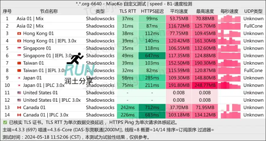 XX-AI 机场测速 202405 XX-AI 机场测速 202405