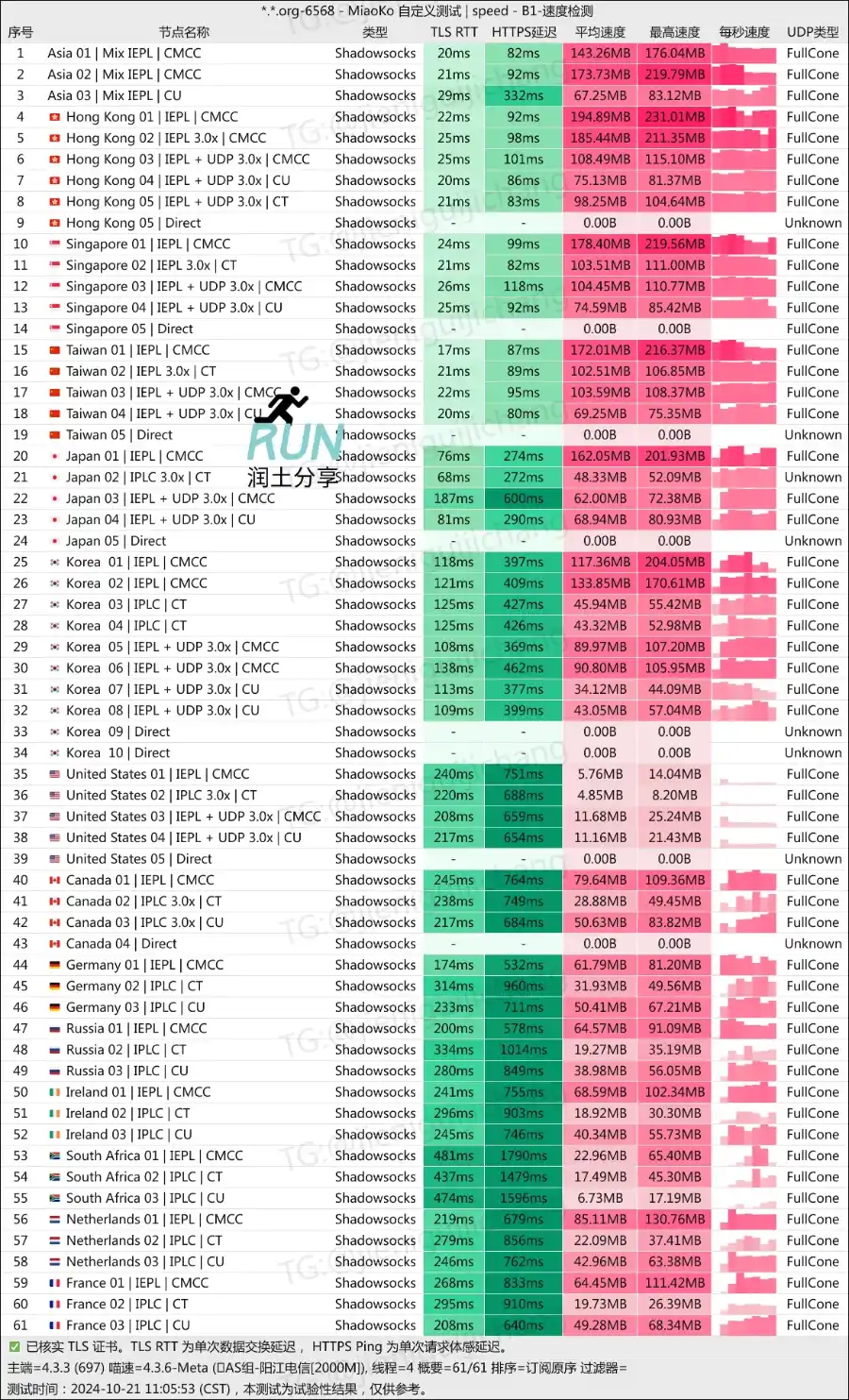 XXAI 机场测速 202410 XXAI 机场测速 202410