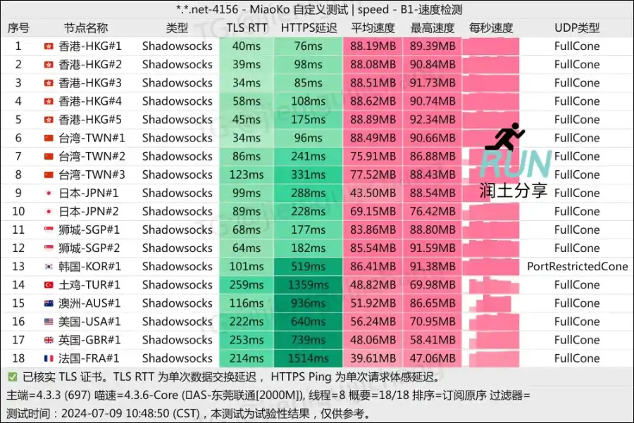 Fancy Network 机场测速 202407 Fancy Network 机场测速 202407