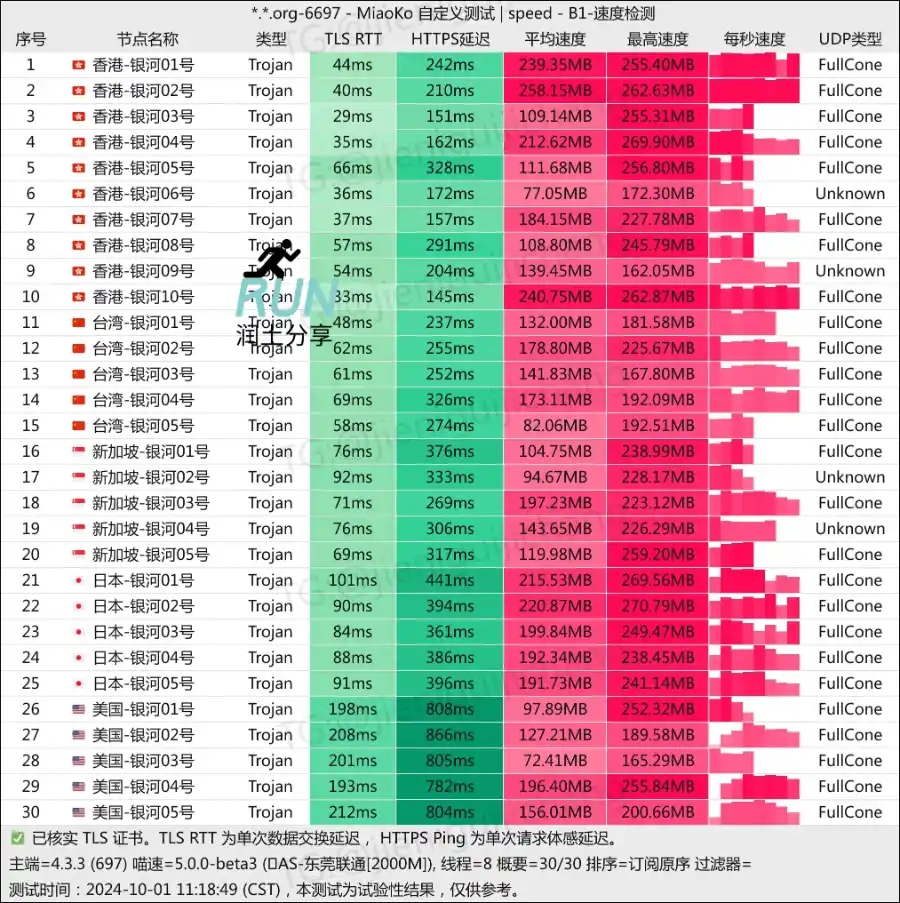 银河云机场测速 202410 银河云机场测速 202410