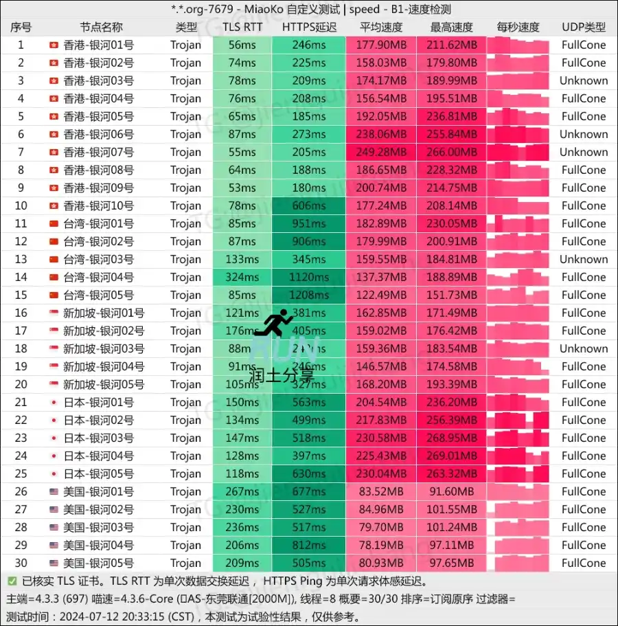 银河云机场测速 202407  银河云机场测速 202407