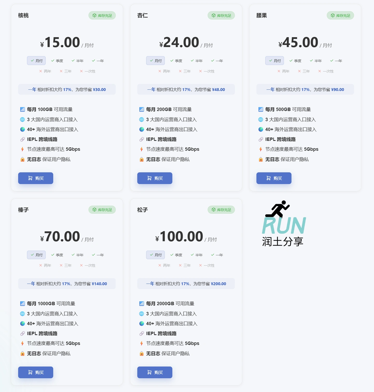 Nutbit 坚果机场价格截图 Nutbit 坚果机场价格截图