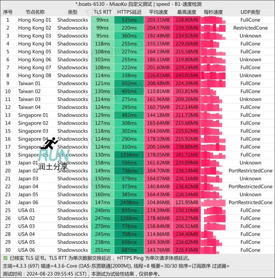 Nutbit 坚果机场润土分享测速 202408 Nutbit 坚果机场润土分享测速 202408