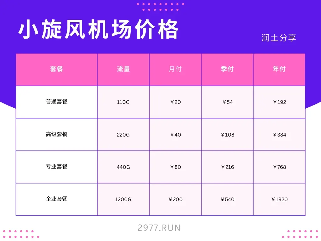 小旋风机场套餐价格 xxf 机场价格 小旋风机场套餐价格 xxf 机场价格