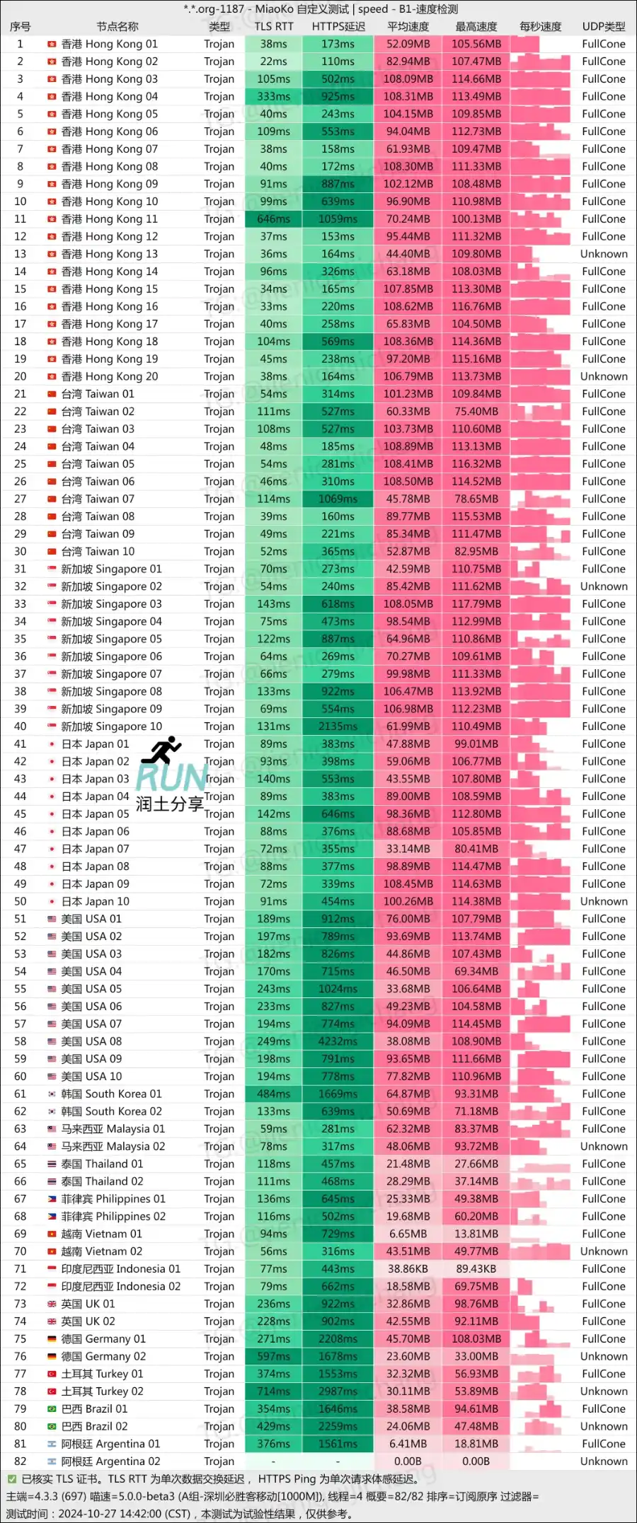 小旋风机场测速 润土 20241027 小旋风机场测速 润土 20241027