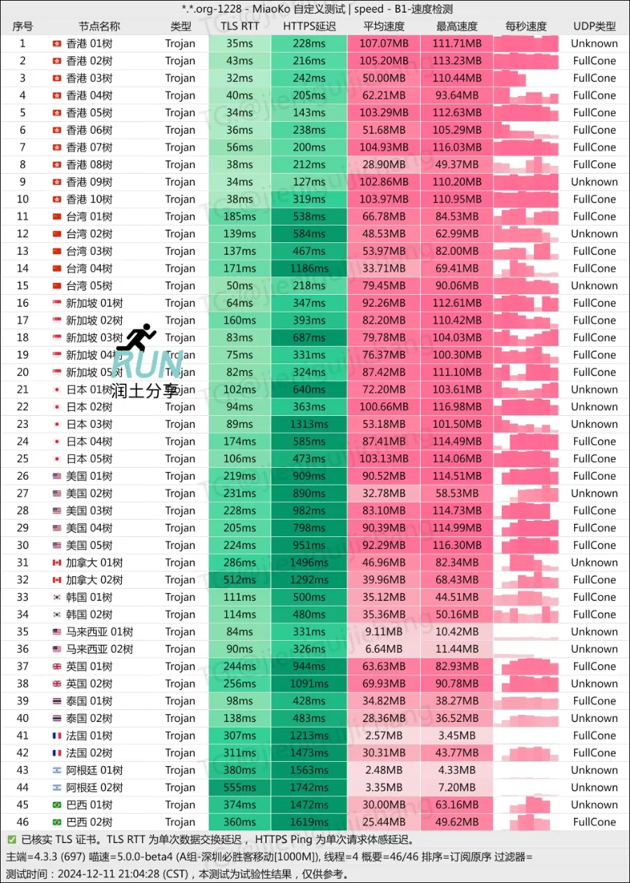 五树云机场测速 202412 五树云机场测速 202412