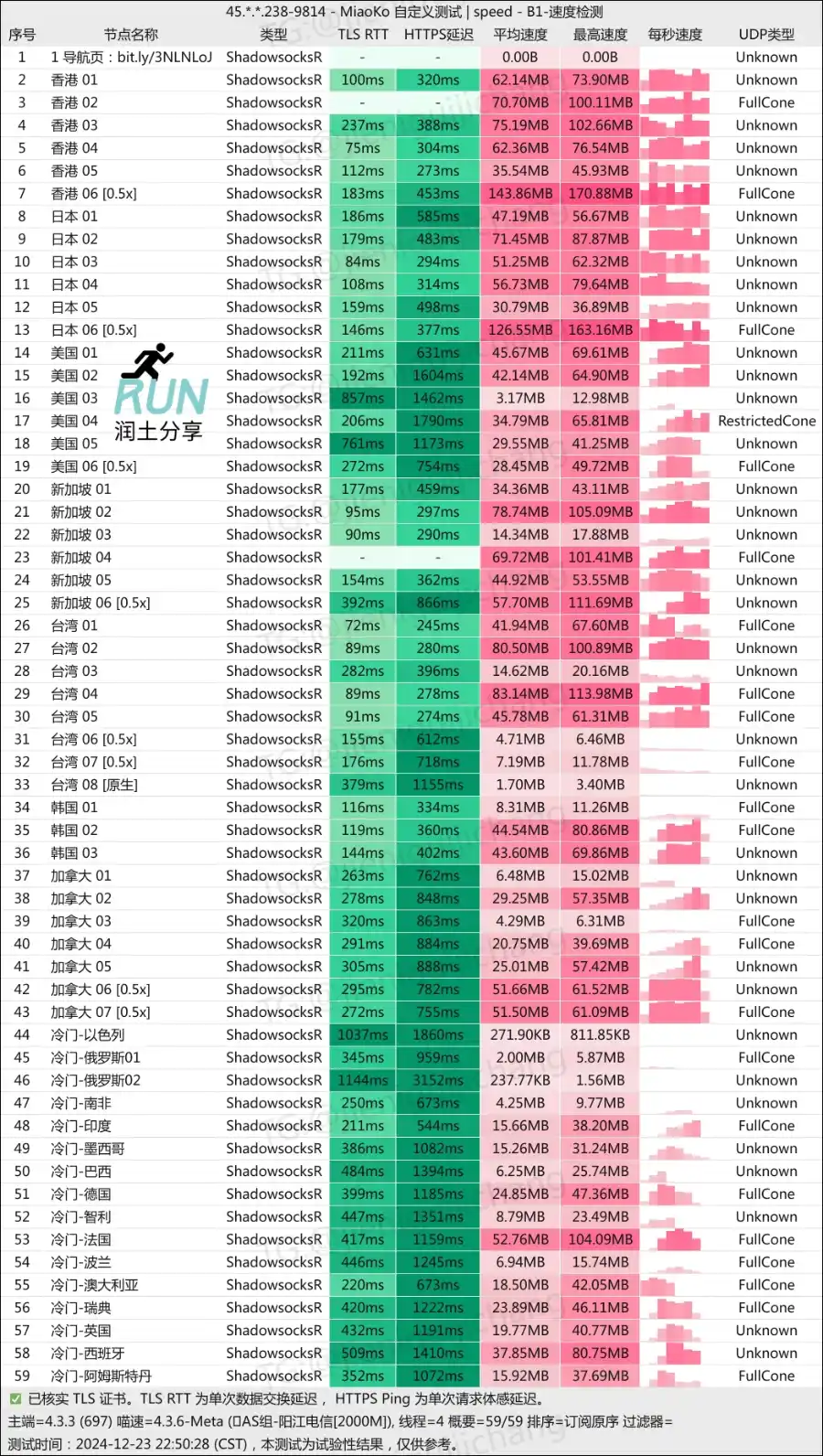 次元链接机场测速 202412 次元链接机场测速 202412