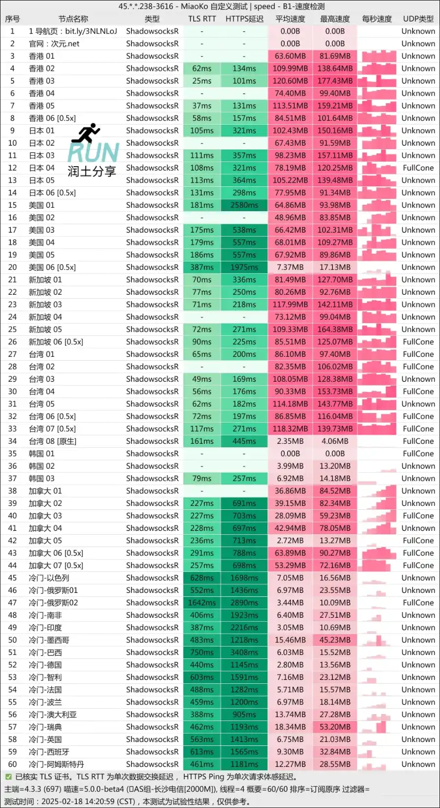 次元链接机场测速 2025-02 次元链接机场测速 2025-02