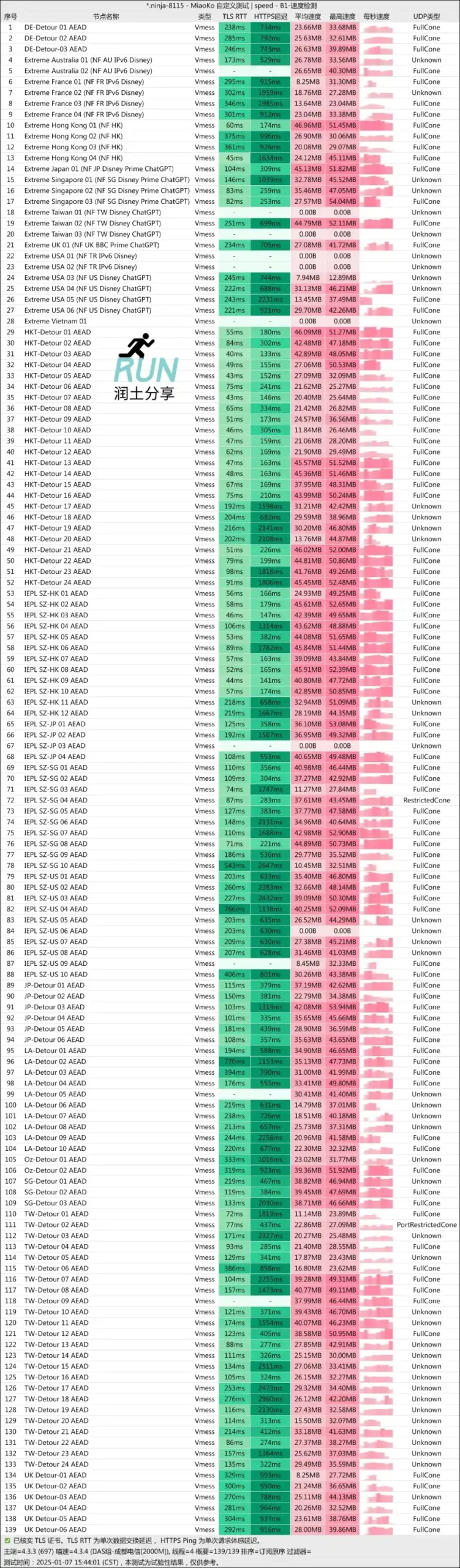 Birdge the Wise 机场 2025 测速 Birdge the Wise 机场 2025 测速