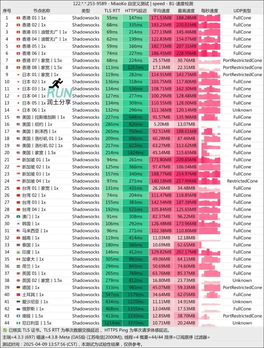 yepfast 椰皮机场测速 2025-04 yepfast 椰皮机场测速 2025-04