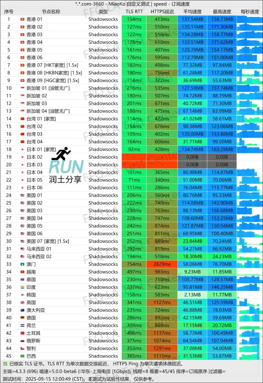 yepfast vpn speedtest 椰皮加速速度测试 2025-09 yepfast vpn speedtest 椰皮加速速度测试 2025-09