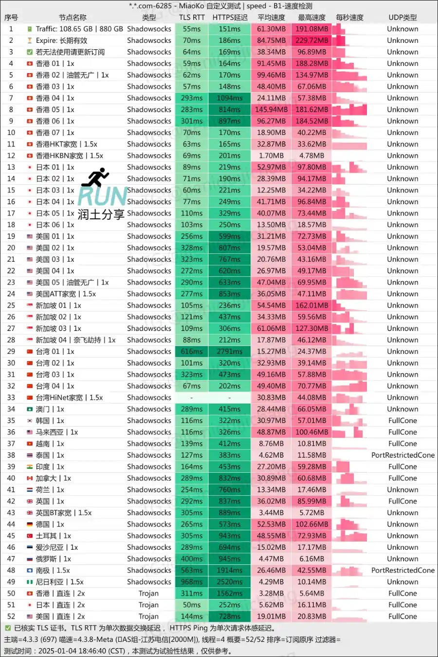 yepfast 椰皮机场测速 2025-01 yepfast 椰皮机场测速 2025-01