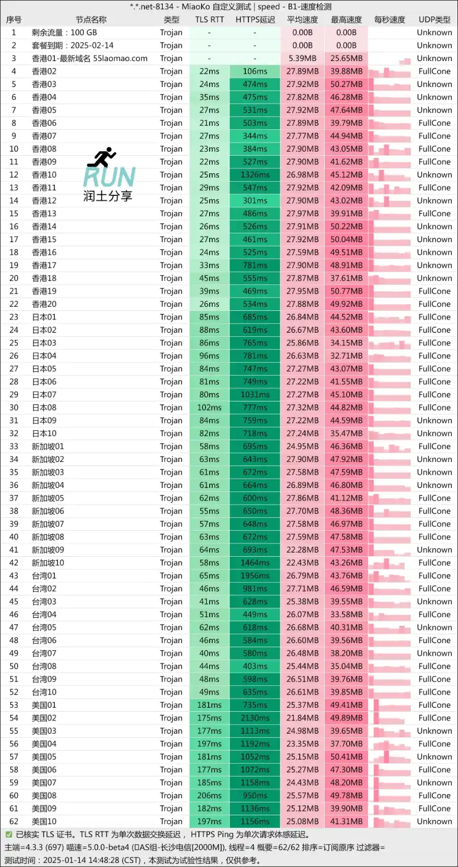 老猫云机场测速 2025-01 老猫云机场测速 2025-01